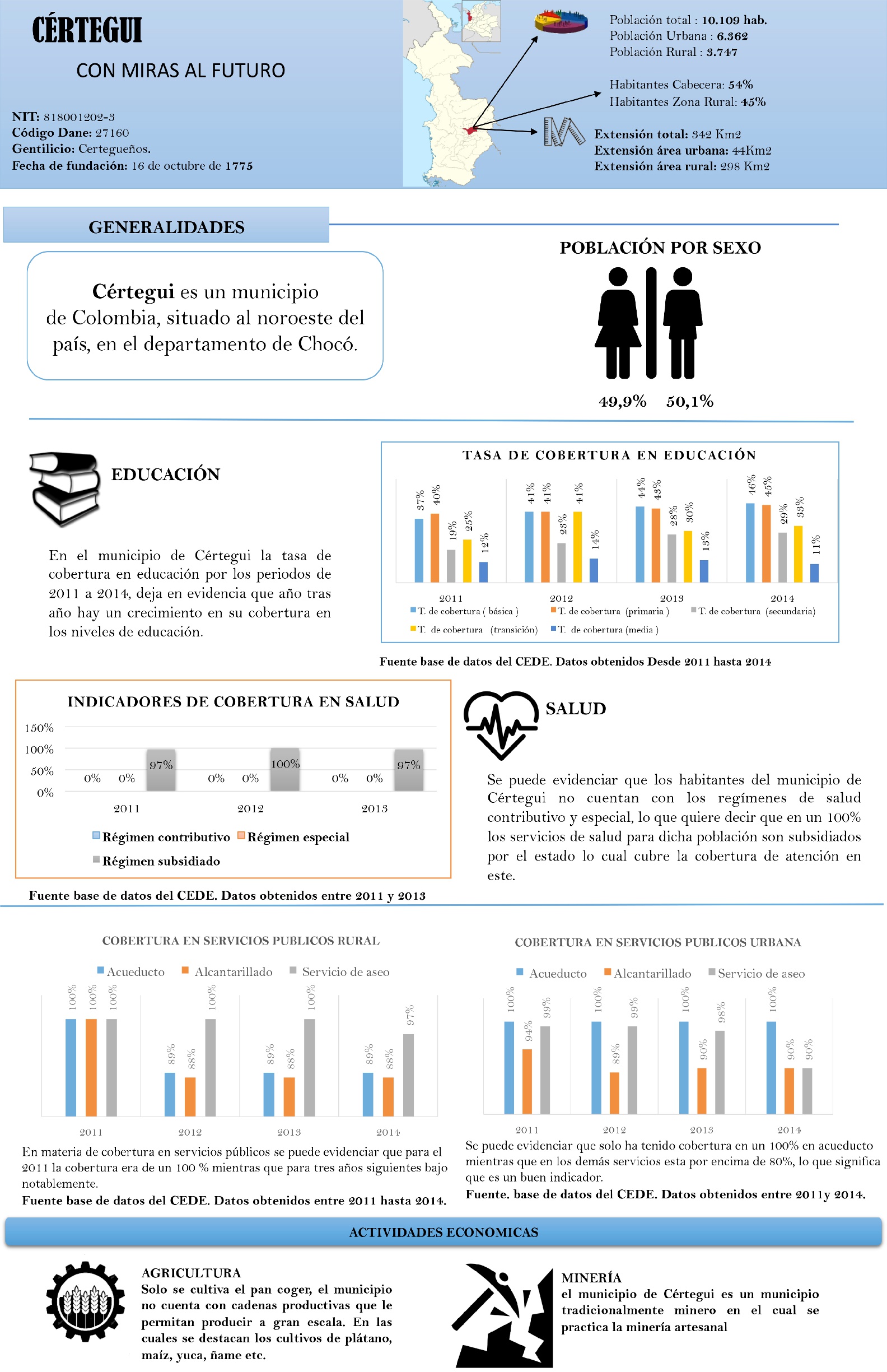 CÉRTEGÜI: Con Miras al Futuro