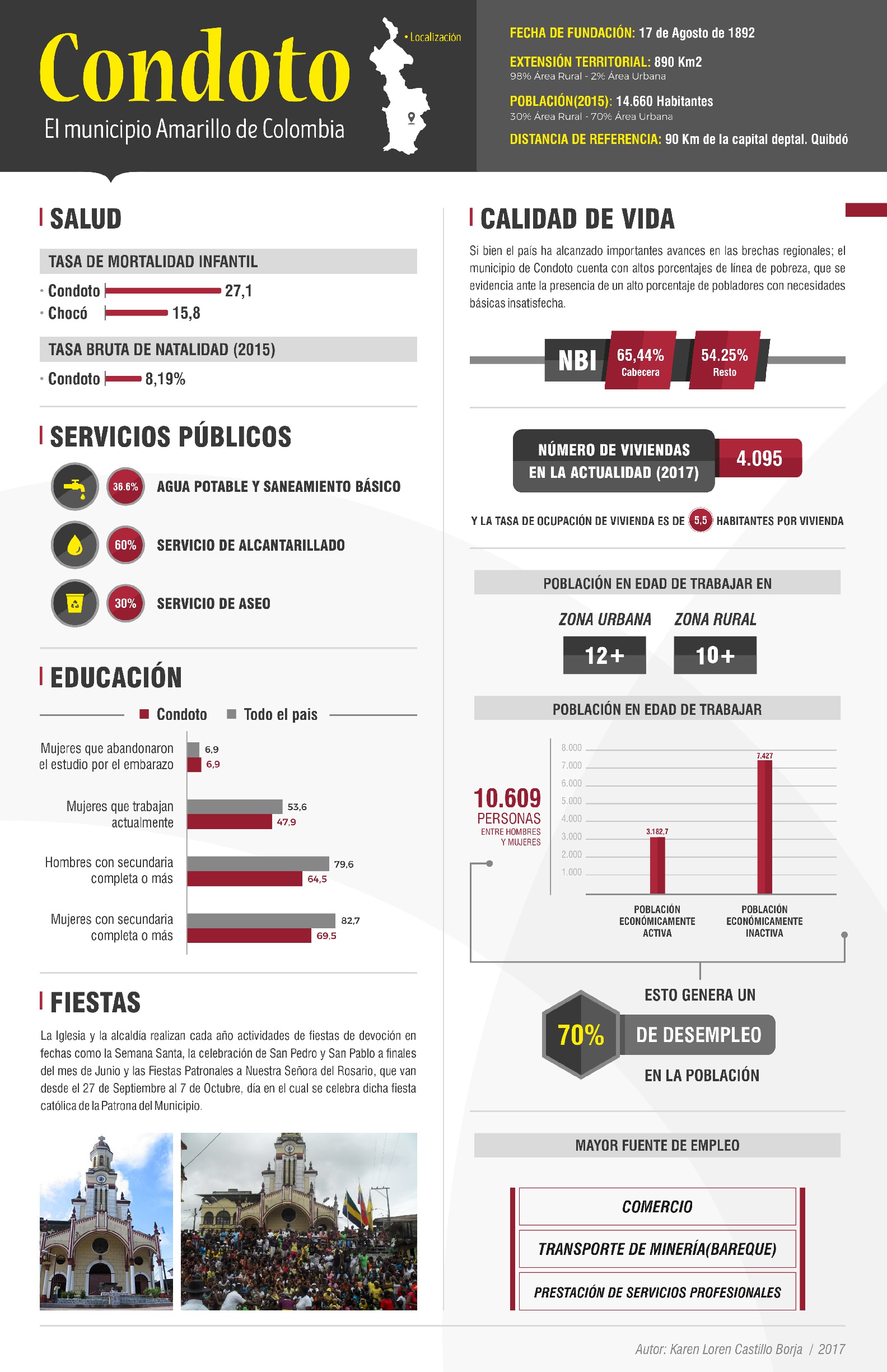 CONDOTO: El Municipio Amarillo de Colombia