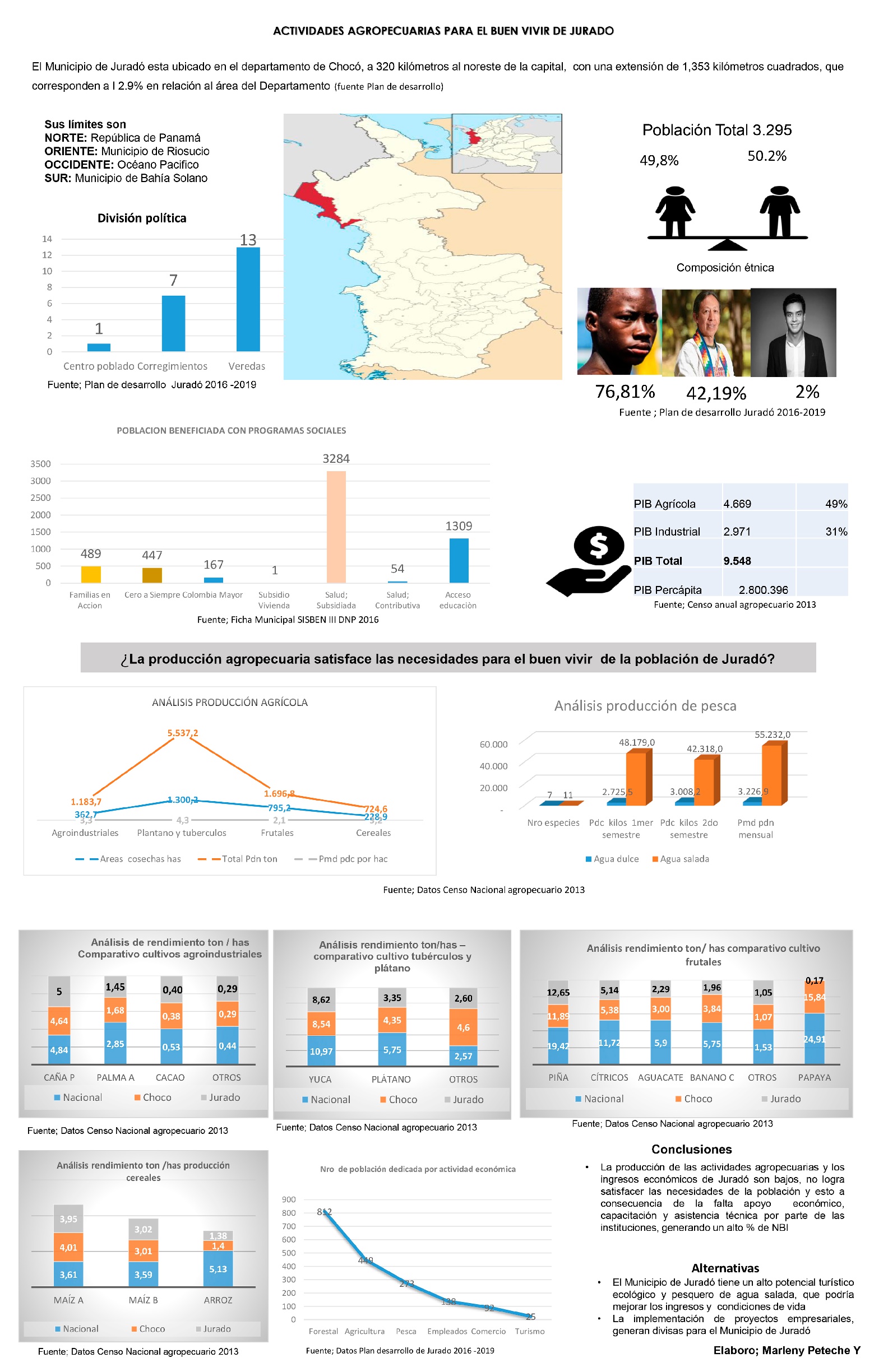 JURADÓ:  Actividades Agropecuarias para el Buen Vivir