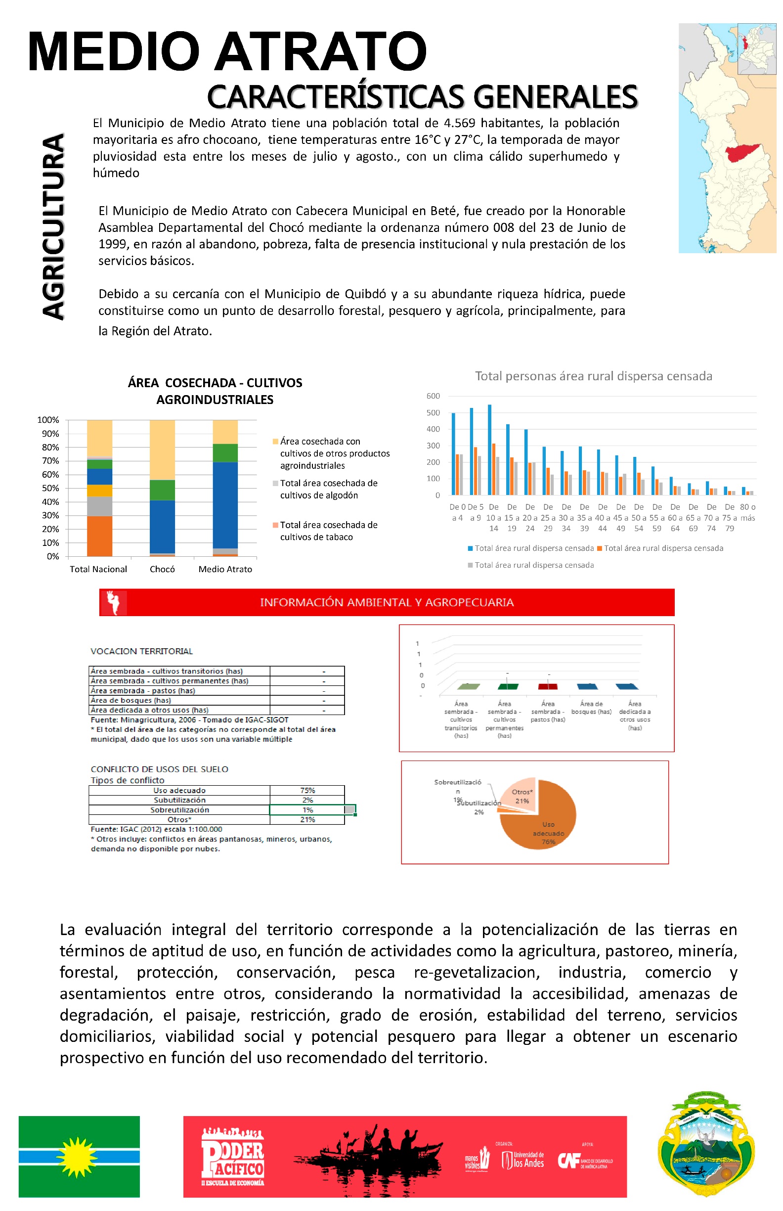 MEDIO ATRATO: Características Generales