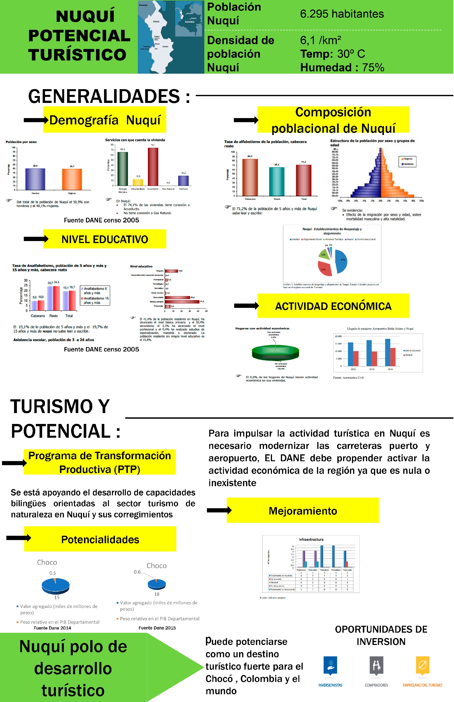 NUQUÍ: Potencial Turístico