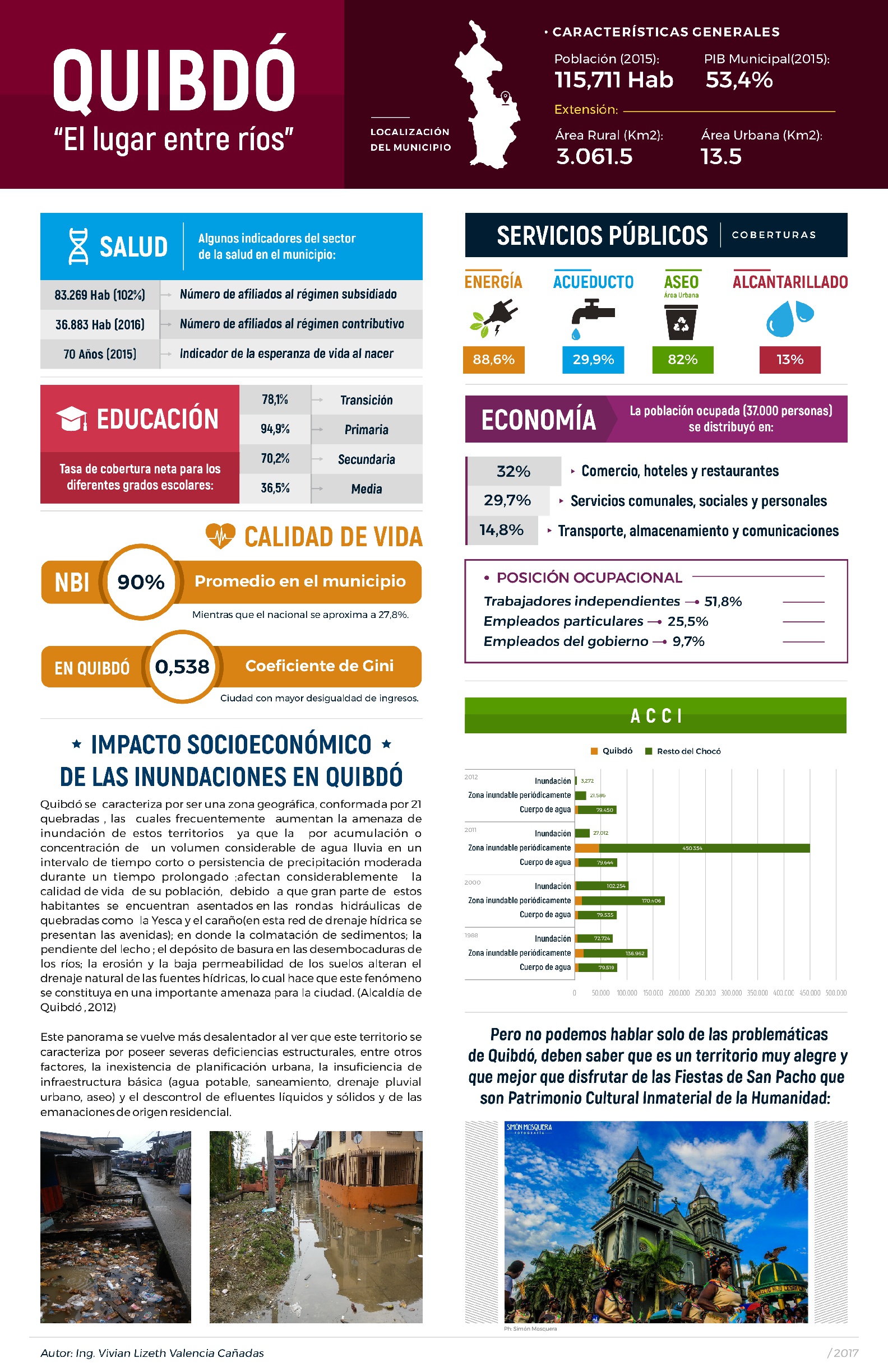 QUIBDÓ: El Lugar entre Ríos