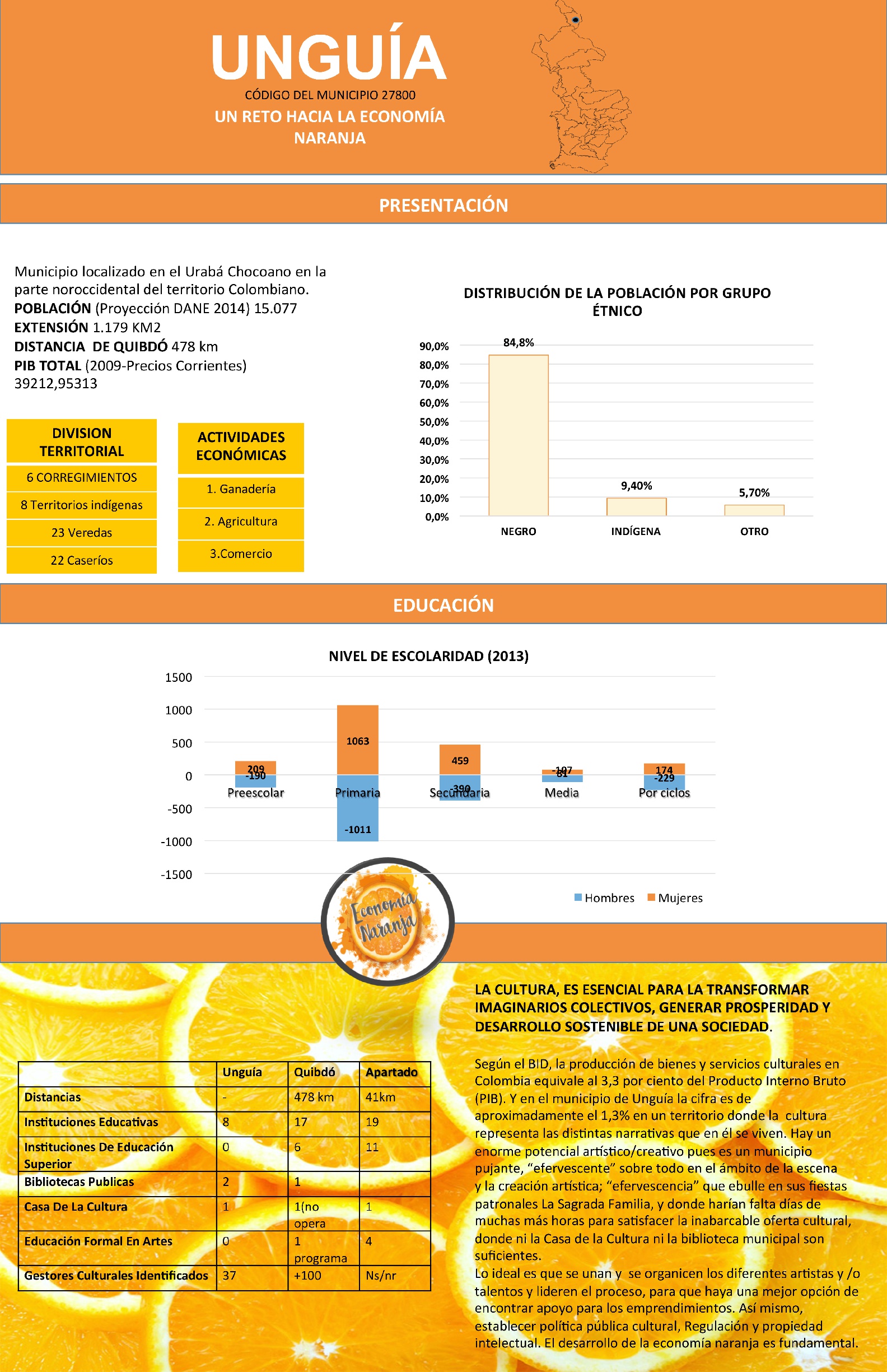 UNGUÍA: Un Reto Hacia la Economía Naranja