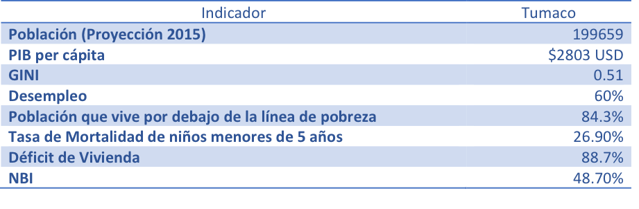 tabla indicadores de calidad de vida